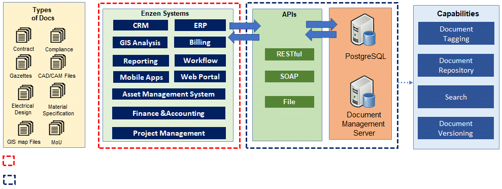 document management system workflow